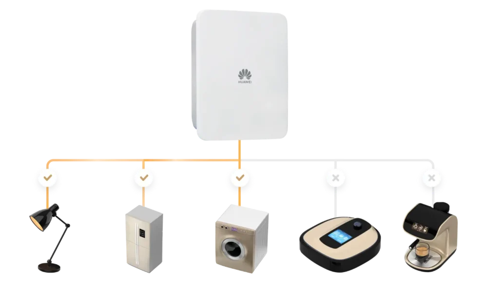 gràfica de l'alimentació dels consums del backup box